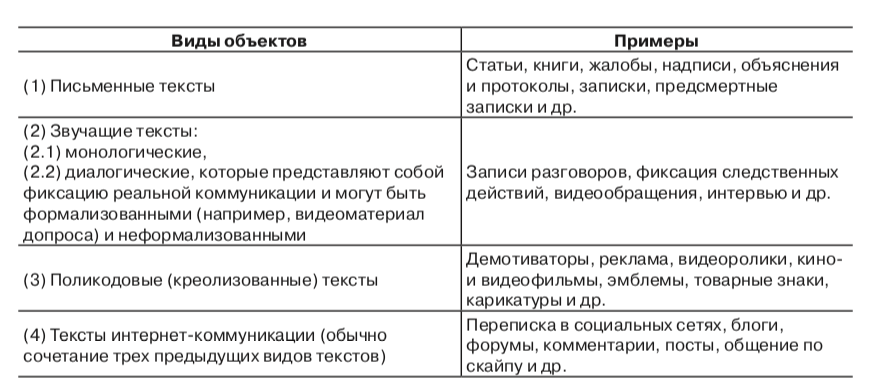 Объект лингвистической экспертизы