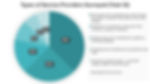 Types of Sample Services