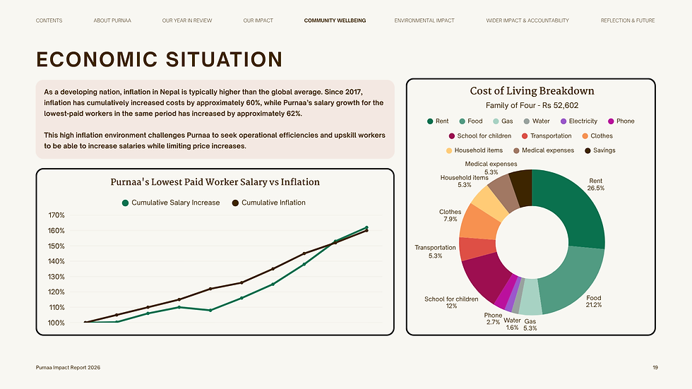 Nepal Purnaa Economic Situation