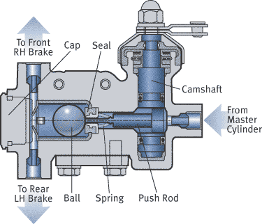 HOLDING VALVES