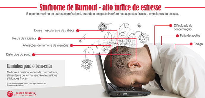 STRESS, BURNOUT, SÍNDROME, TRABALHO