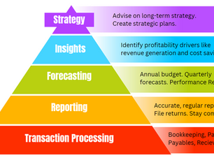 Transaction Processing: How Business Owners Build a Strong Financial Foundation