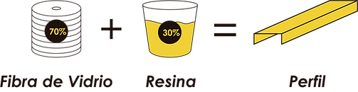 FORMULA FRP