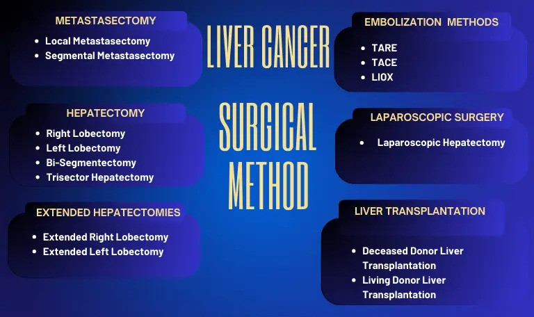 Liver Cancer Treatments Options In Turkey İzmir