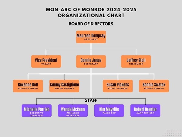 2024-205 Org.Chart.jpeg