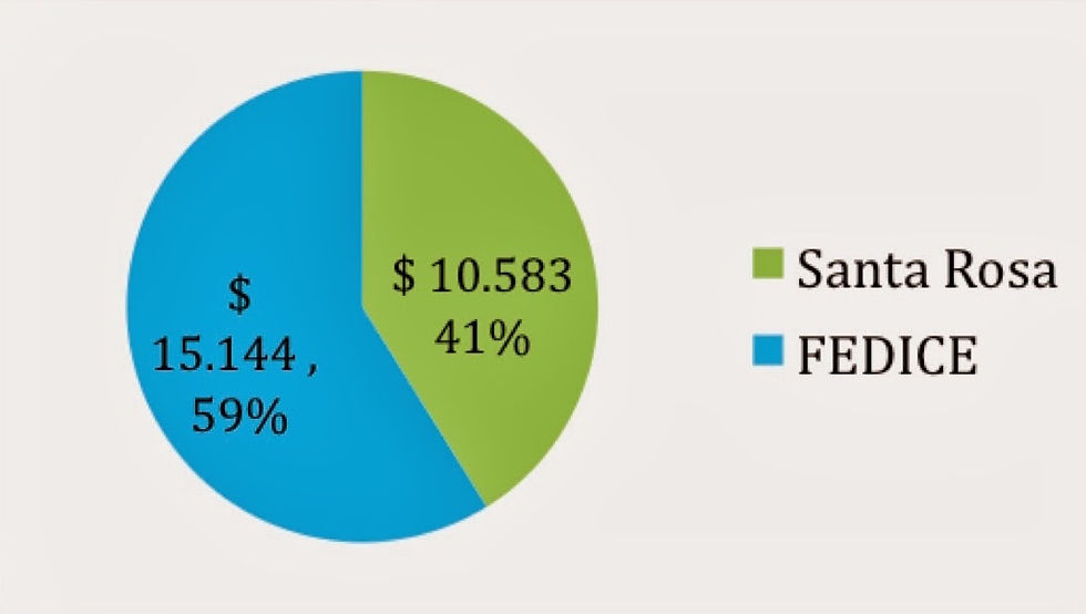 Santa Rosa Graph
