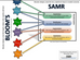 Critical Thinking & Digital Learning Activities