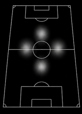 Colin Algner Spielerprofil und Persönliche Daten, Headmap, Position