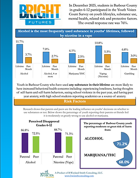 Barbour County Youth Drug Use Statistics