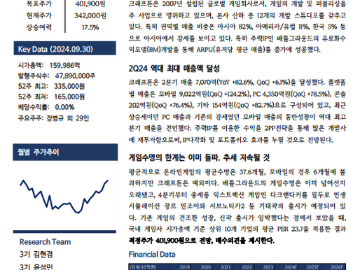 [크래프톤(259960)] KIFA_3기 김현겸, 윤성민, 이연우