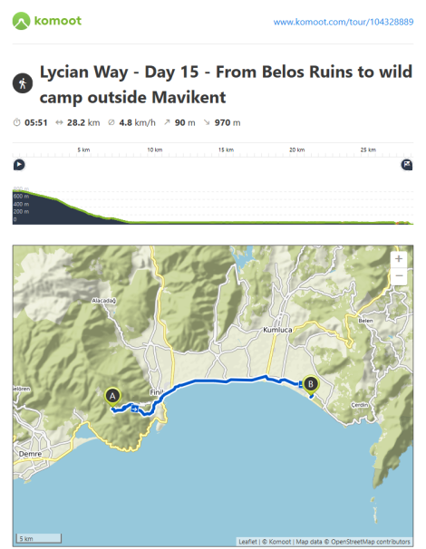 Komoot Route Information - Day 15