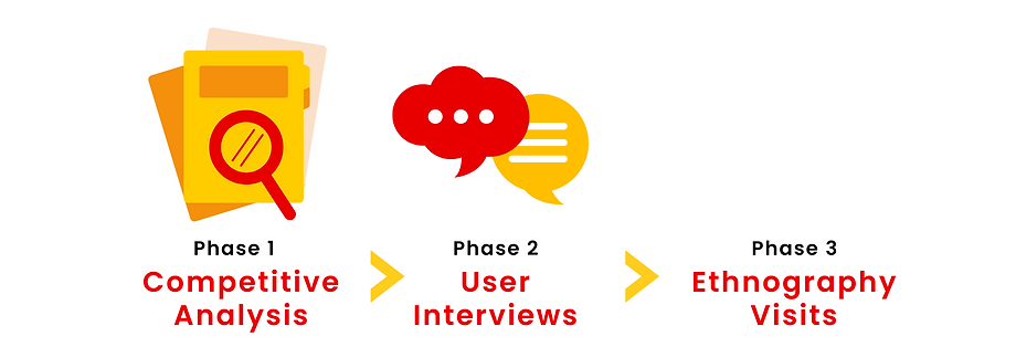 Ethnography Final Report (7).png