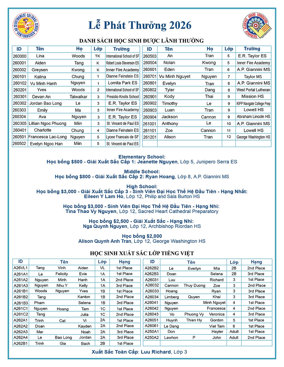 LPT Awardees List 2026-Viet (8.5x11)