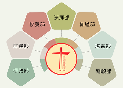 7 大部組.png