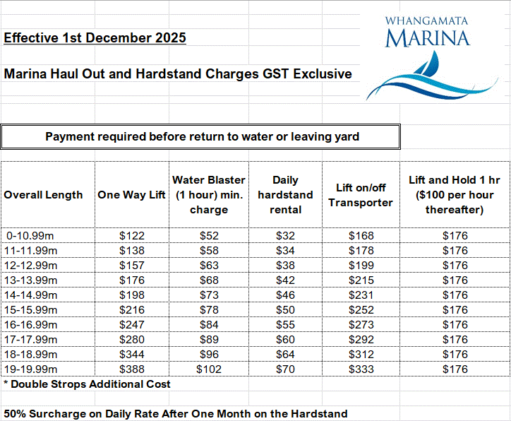 hardstand charges 1.gif