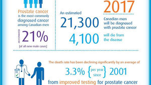 A Wake Up Call for Cancer Awareness