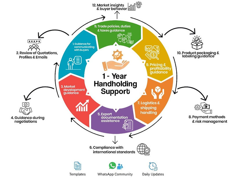 gold membership.jpeg