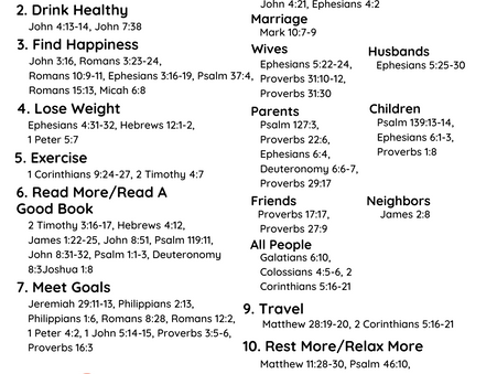 New Years Resolutions Scripture Writing/Reading Plan 