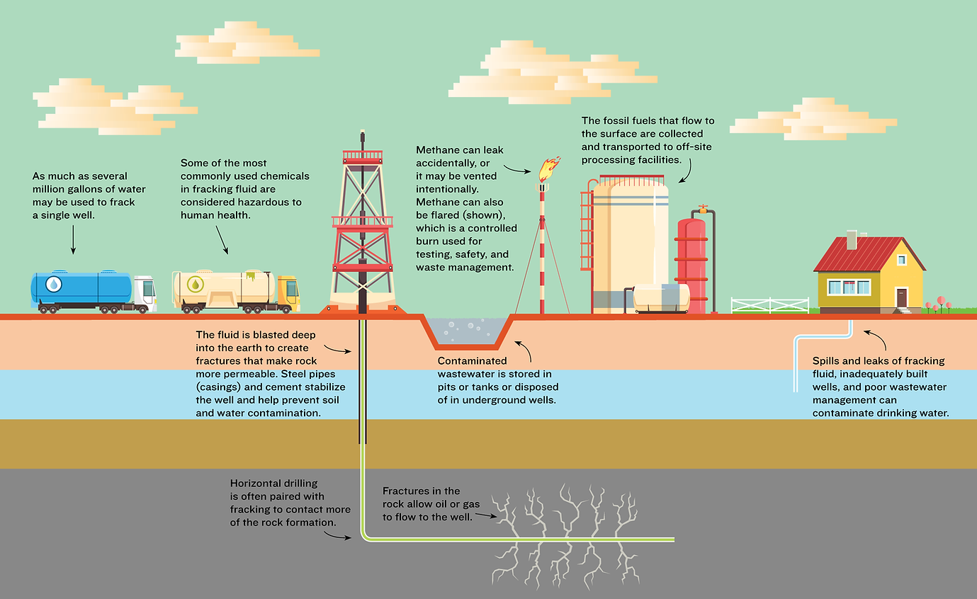 Health Impacts from Shale Gas Development