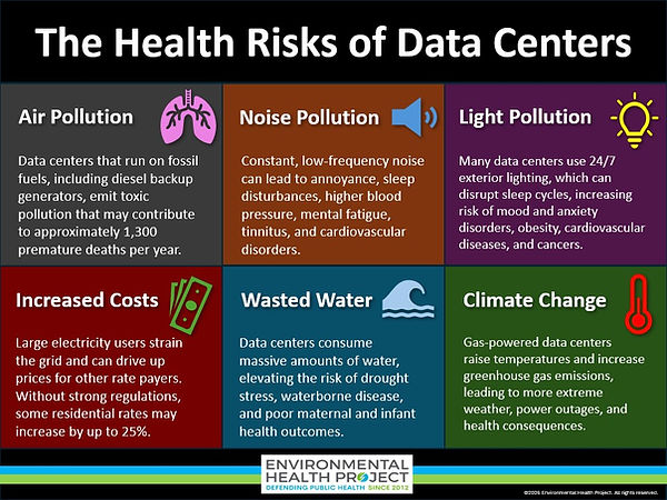 The Health Risks of Data Center