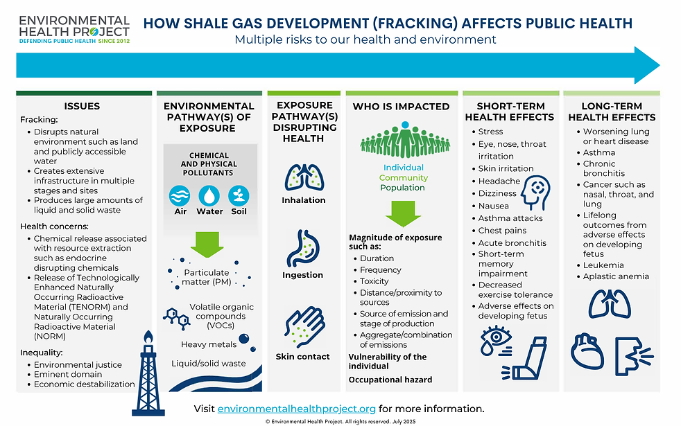 Fracking and Health.pdf.png