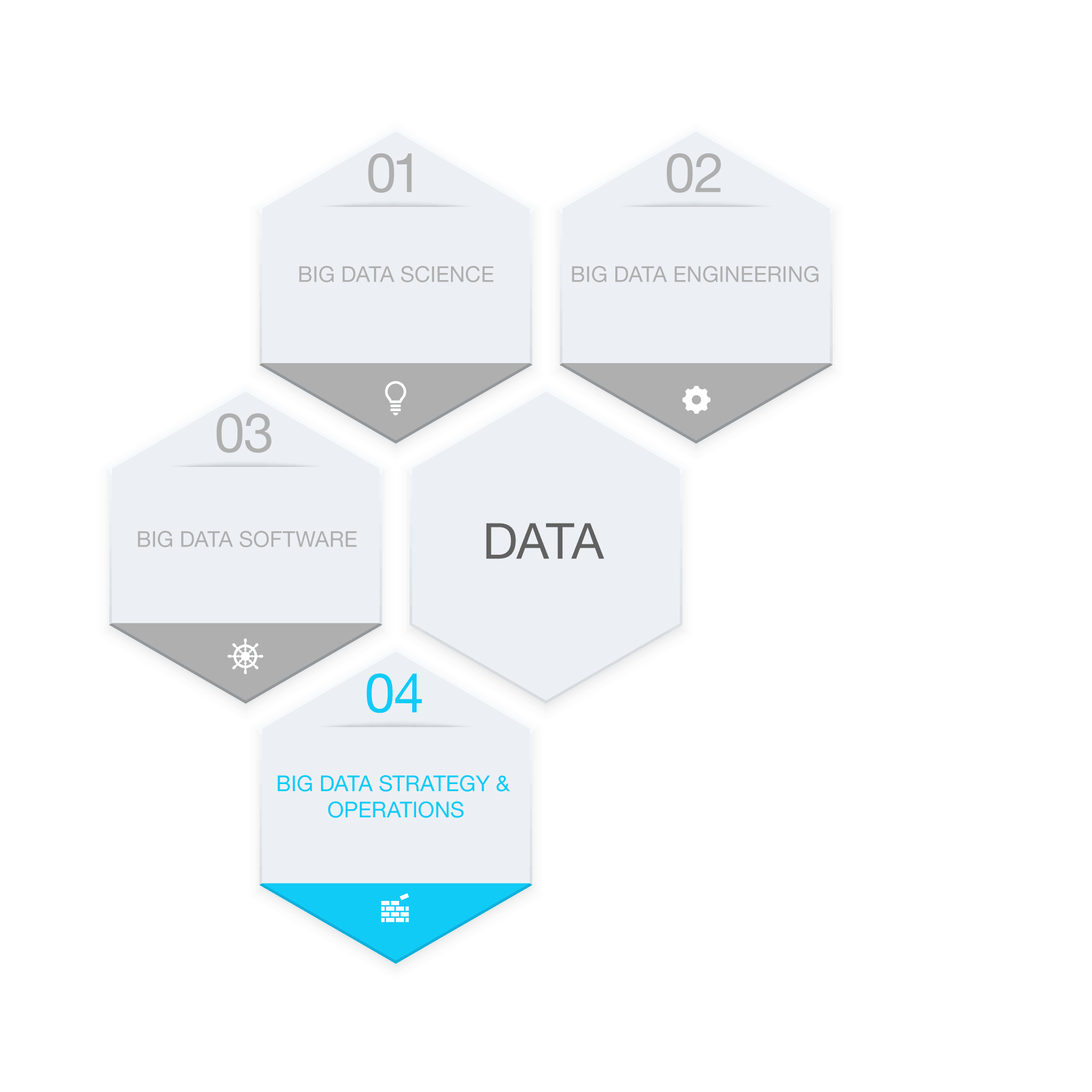 Grafik-Services-Strategy-Operations.gif