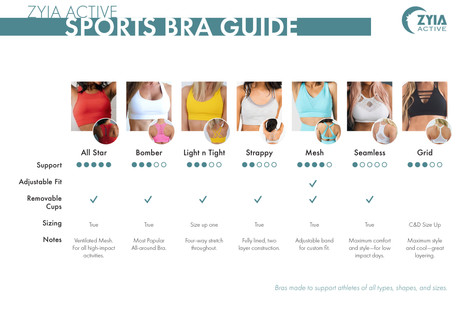 Sports Bra Guide