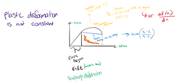 Stress-Strain Math.PNG