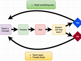 Testing...1...2...3...:   The state of testing in schools and why it needs to change.  