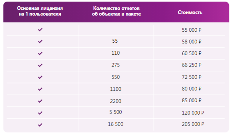 тариф реестро-проверка.png