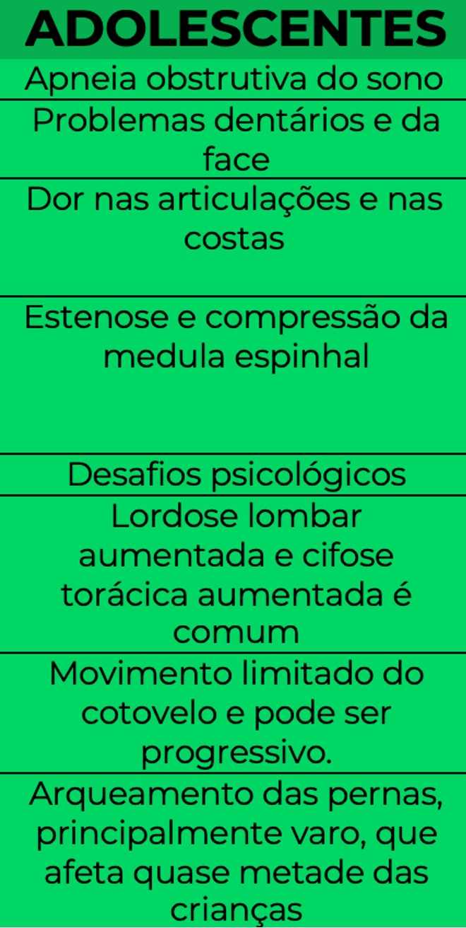 Adolescentes com acondroplasia