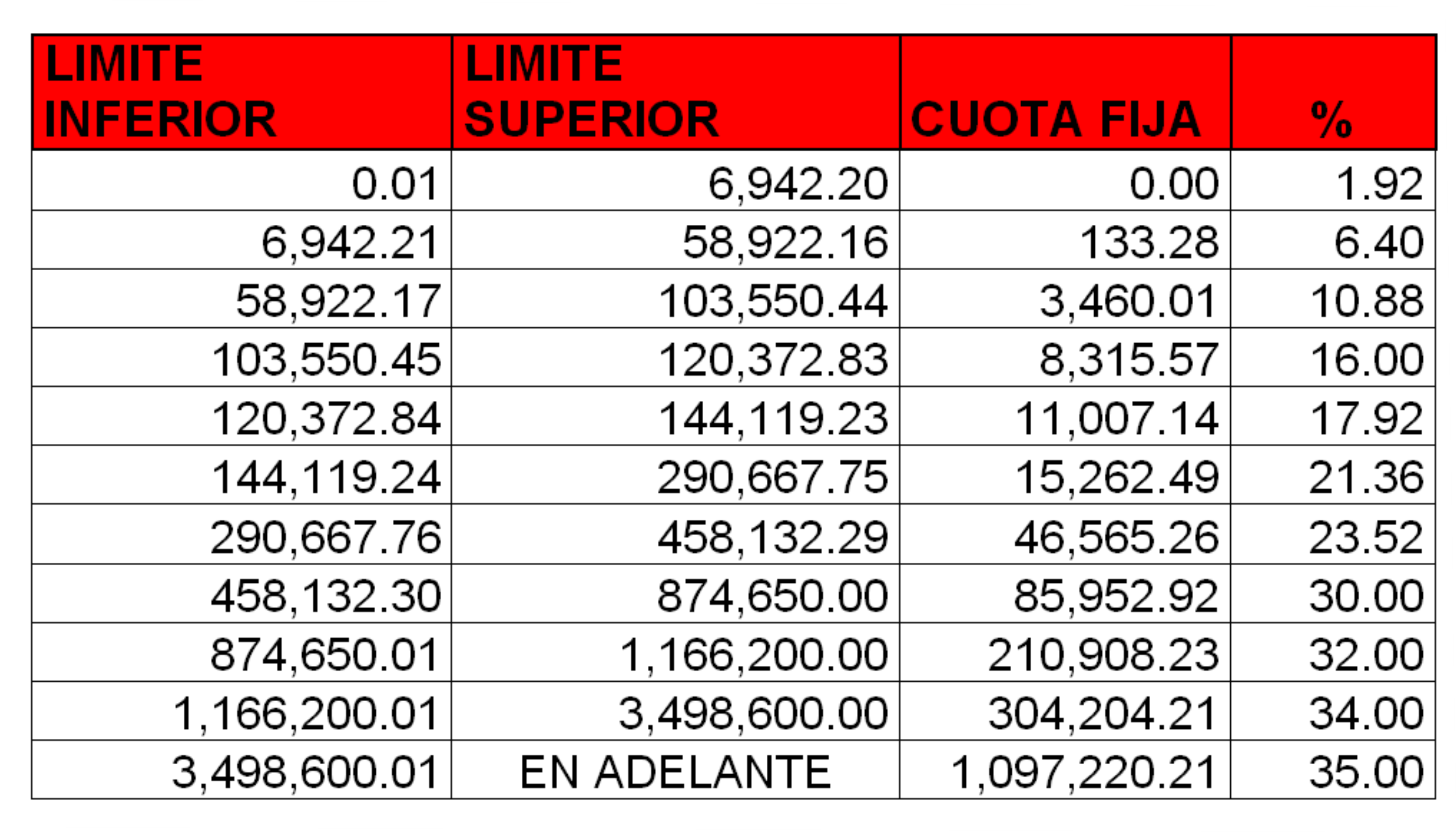 Tablas De Isr 2023 Pagos Provisionales Personas Fisicas Satchel IMAGESEE