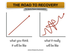 The Road to Recovery - Credit: Adam Meakins at https://thesports.physio/ (1)