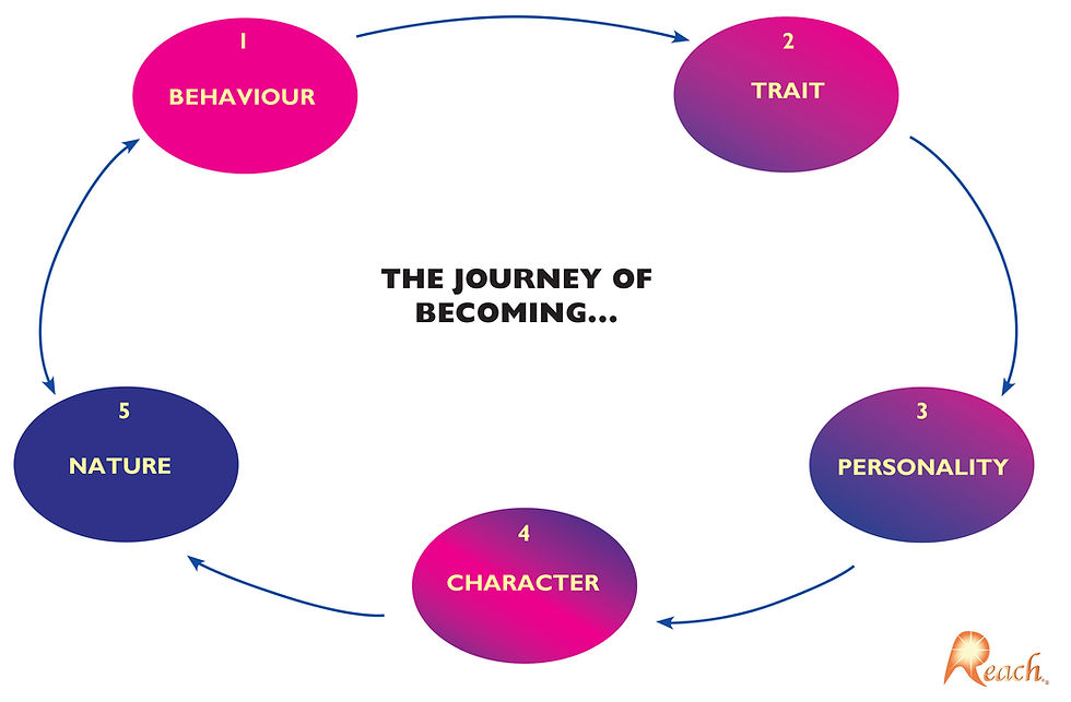 THE JOURNEY OF BECOMING
