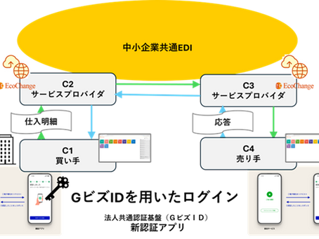 デジタル庁が「令和7年度GビズIDの民間サービスでの活用事例等の募集及び実証的接続実験の結果」を公開しました