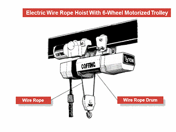 config-2-electric.gif