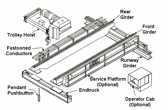 crane-bridge-toprunning-doublegirder3.gif