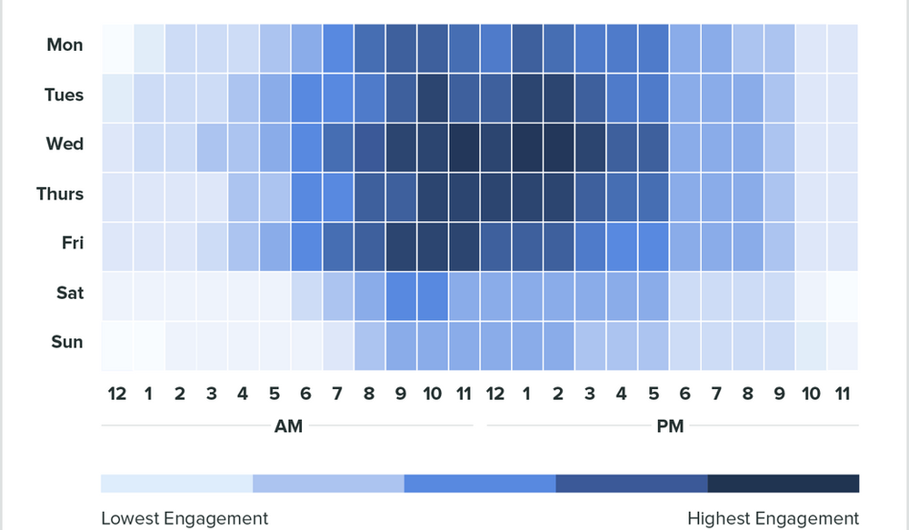 Best time to Post on Social Media in India