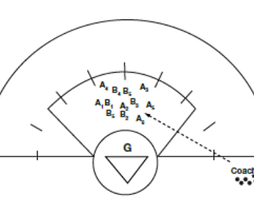 Salisbury Shooting drills.png