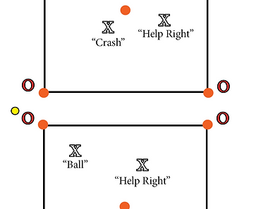 Salisbury Shooting drills.png