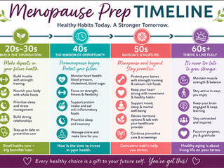 Preparing for Menopause Starts Earlier Than You Think: How to Build a Stronger Future at Every Age