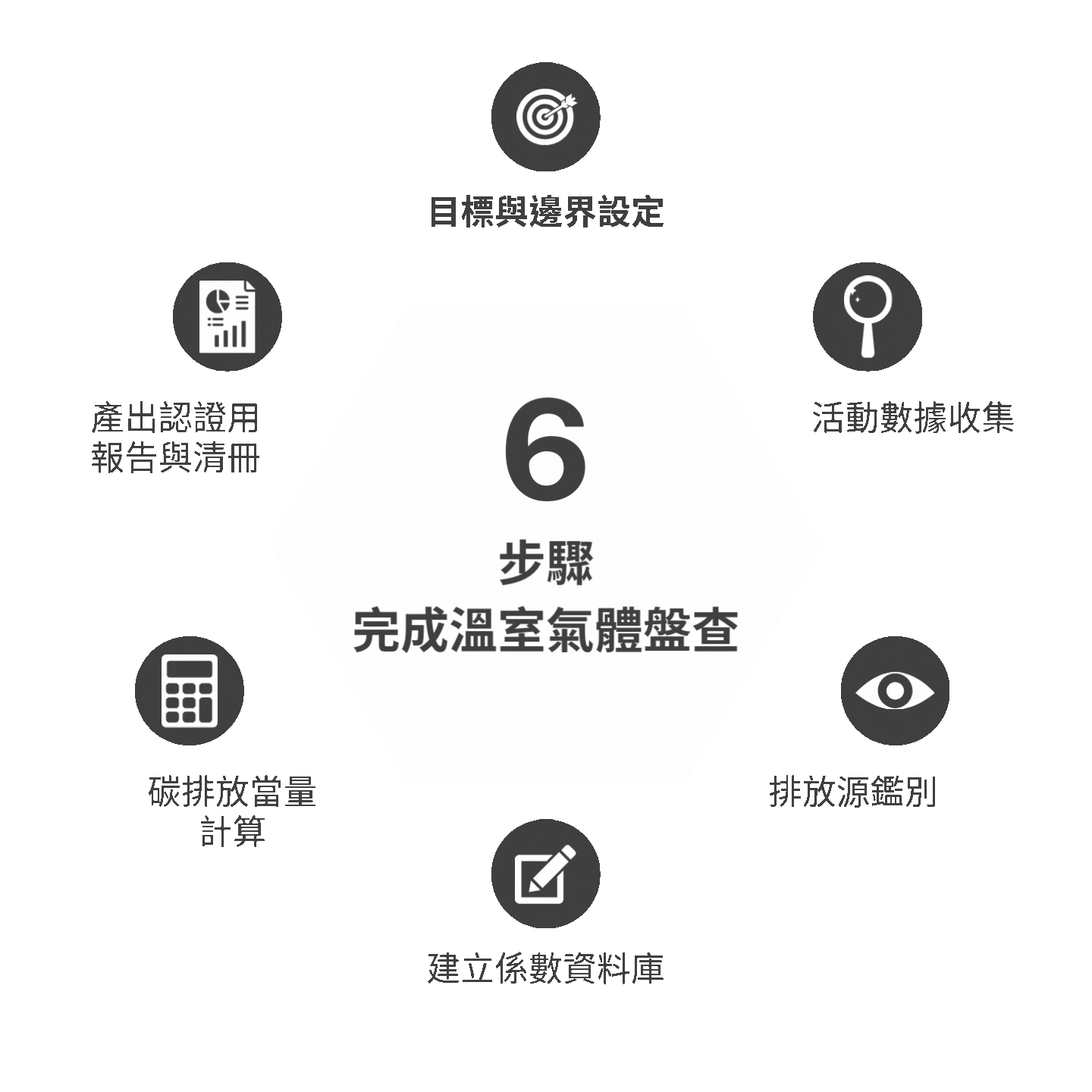 組織碳盤查 (8).gif