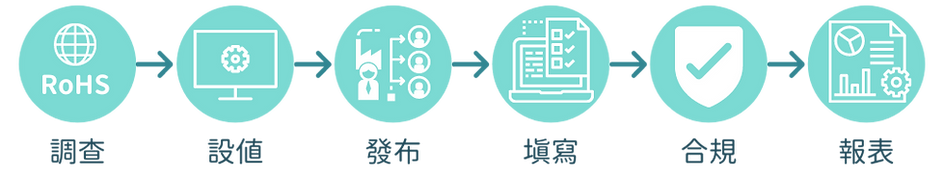 RoHS workflow.png