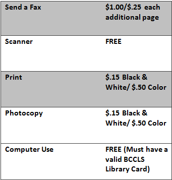 Additional Service Fees