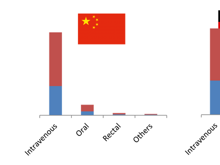 Global Iodinated Contrast Media in Interventional X-Ray Market Industry Analysis and Forecast -2029