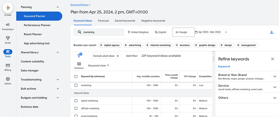 Google keyword search