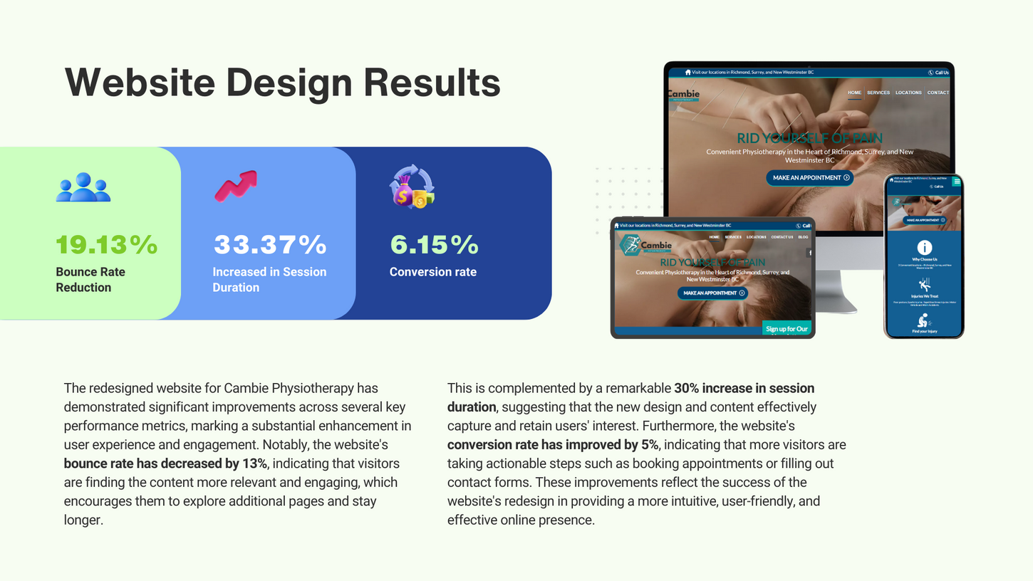 case study website design results