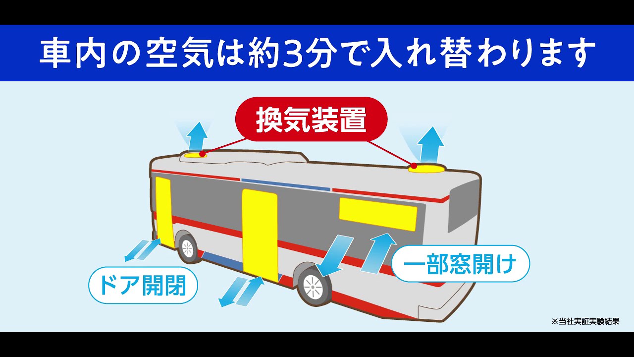 株式会社東急バス様 バス換気CG