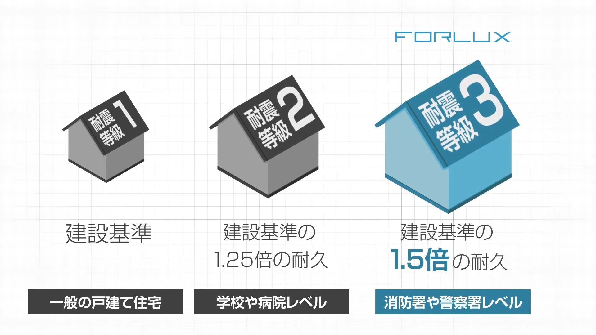 不動産企業様 建売住宅営業用動画