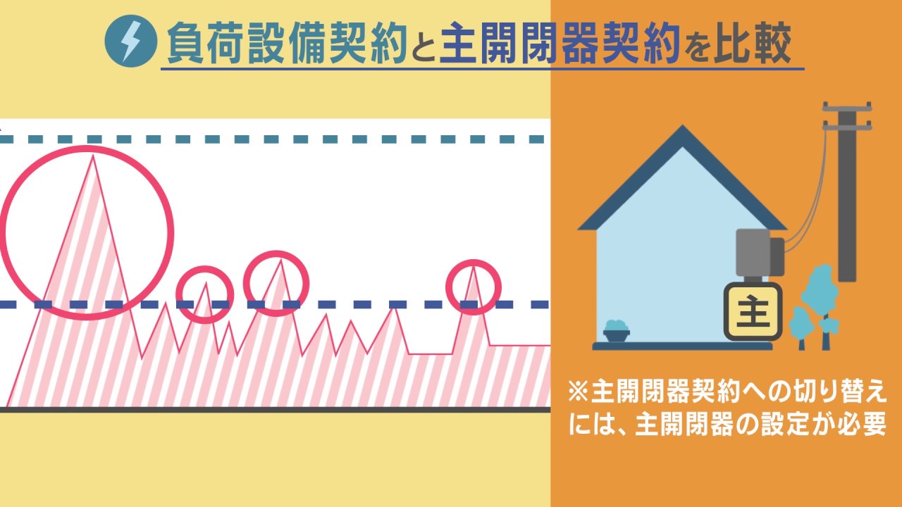 電力系企業様  電力コンサル事業説明用ムービー